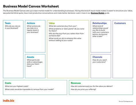 Business Model Canvas Worksheet 的图像结果