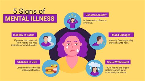 With Mental Illness Symptoms Chart