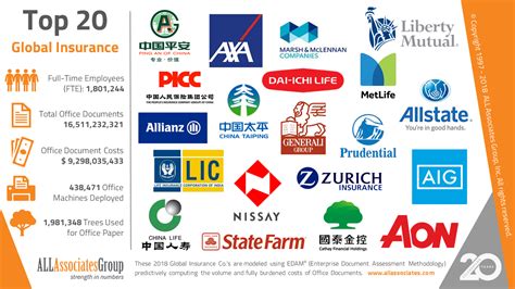 Image result for Insurance Company Search