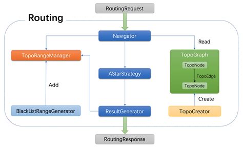 Image result for Apollo Console Output Routing