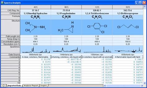Origin Pro Graphs 的图像结果