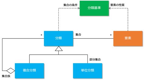 Image result for Infor SyteLine SQL Table Database Diagram