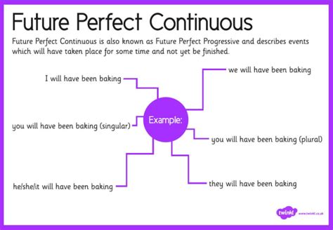 Future Tense 的图像结果