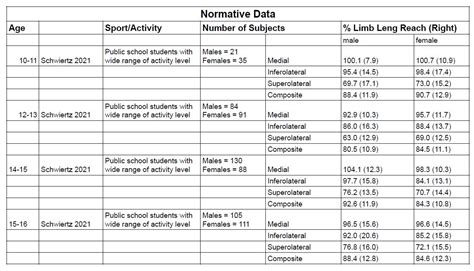 Image result for Y Balance Test Data Collection Sheet
