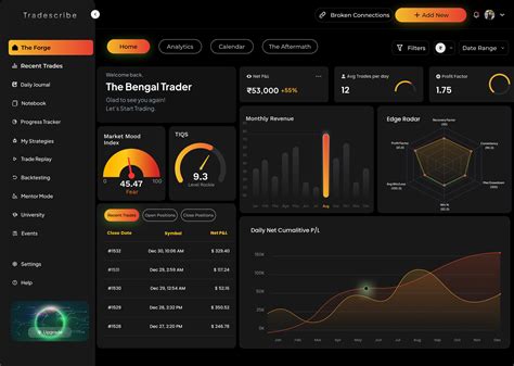 TradeScribe: Next-Gen Trade Analytics & Journal