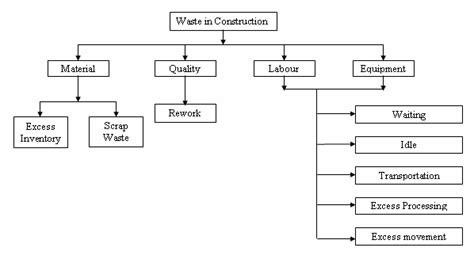 WM3 Waste Classification in Construction 的图像结果