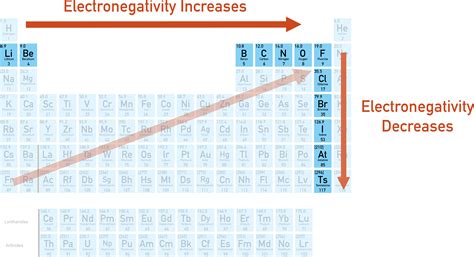 Bond Polarity | AQA A-Level Chemistry