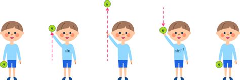 Image result for Trig Function Techniques