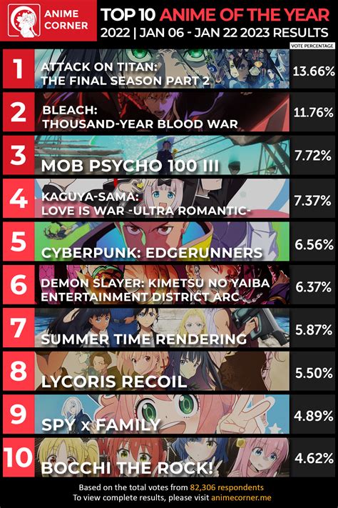 What Culture Reddit Users Love Most About Anime This Year
