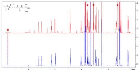 Development of Amino Acids Functionalized SBA-15 for the Improvement of ...