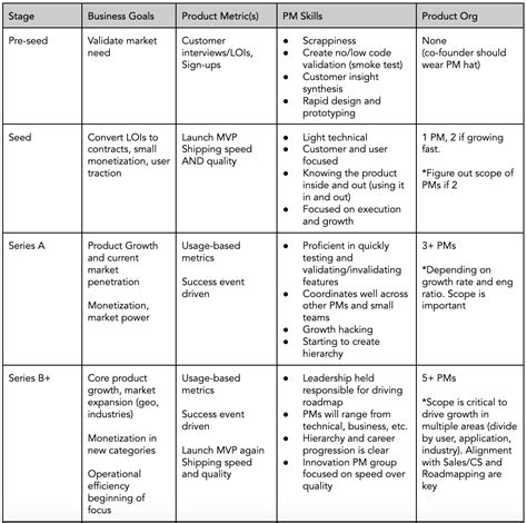 Product vs Platform: Understanding the Key Differences and When to Use the Platform as a Product ...