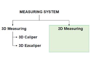 Image result for Genesis Measuring System Auto Collision Video Repair