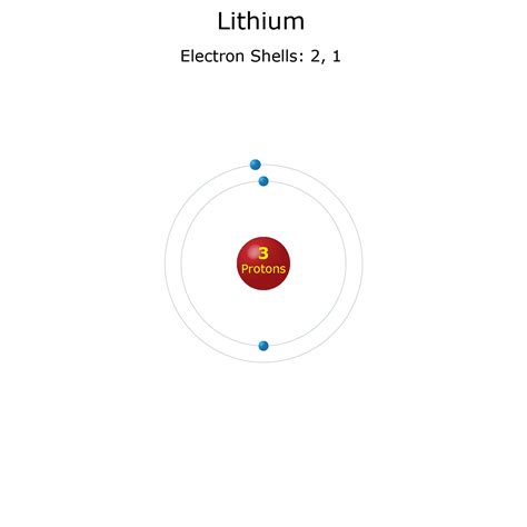 Electron Configuration Of Lithium