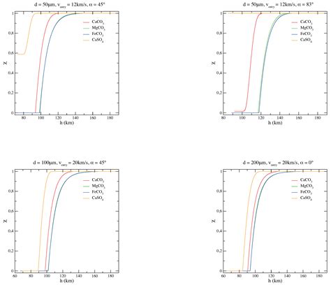 Kinetics of White Soft Minerals (WSMs) Decomposition under Conditions ...