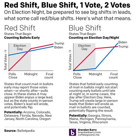 Red Shift, Blue Shift – Coffee Spoons