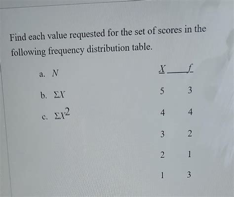 Solved Find each value requested for the set of scores in | Chegg.com