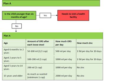 Image result for Project Note Form