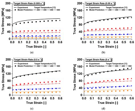 Numerical and Experimental Investigation on the Surface Defect ...