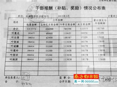 广东东莞村官年薪最高35万元(图)|年薪|村官_新浪新闻