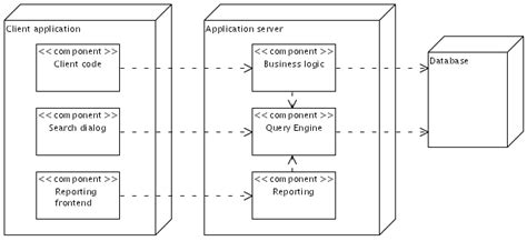 Image result for Query System Examples