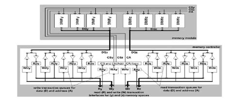 Memory Unit Block Diagram 的图像结果