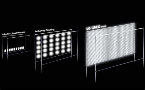 MiniLED
