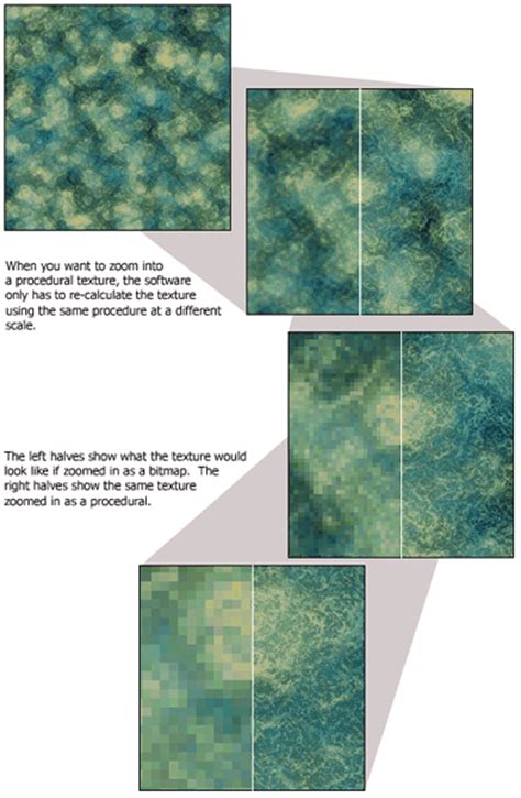 Image result for Procedural Texture Diffrence