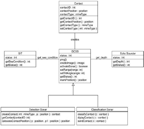 Image result for Algorithms Used in Classification of Sonar Dataset