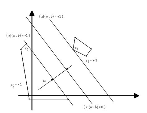 Image result for Binary Classification Problem