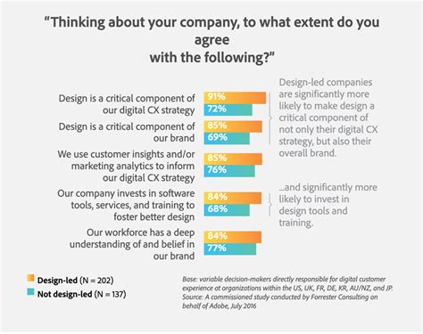 Image result for Testing InDesign Thinking