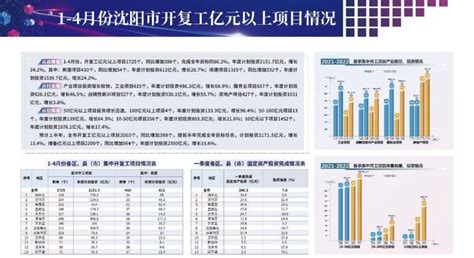 首届全球PE沈阳论坛开幕 与会嘉宾聚焦沈阳浑南科技城_发展_行业_股权投资