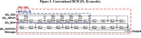 CRC Encoder 的图像结果