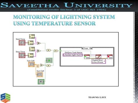 Image result for Temperature Sensor with LED in LabVIEW