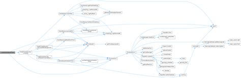 Image result for Microsecond Timer