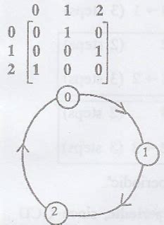 Problems under n-step tpm pn