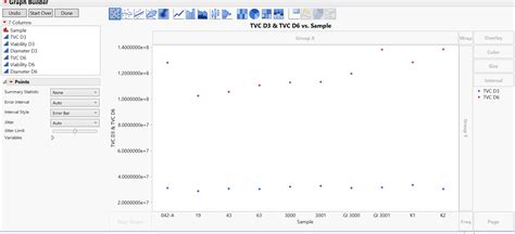 Image result for JMP Sort Graph