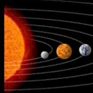 "Honey, I Shrunk the Solar System" - UW La Crosse Planetarium, UWL ...