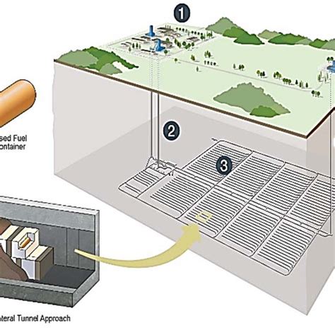 Deep Geological Repository Explained 的图像结果