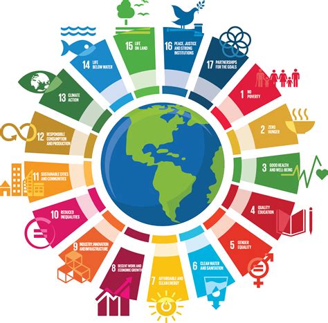 Sustainable Development Course 的图像结果