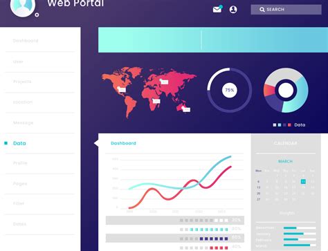 Image result for Agile Web Development