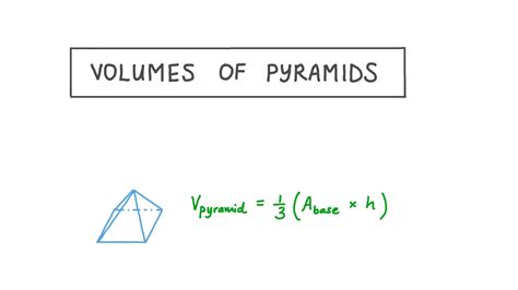 Volume Formula For Square Pyramid