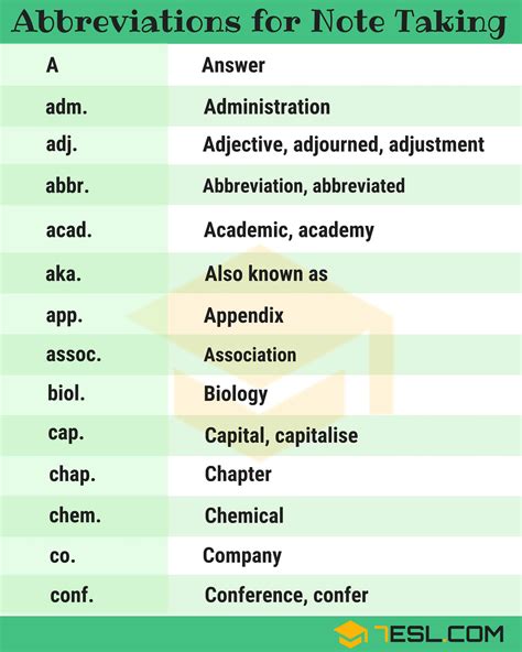 Medical Abbreviation Symbols