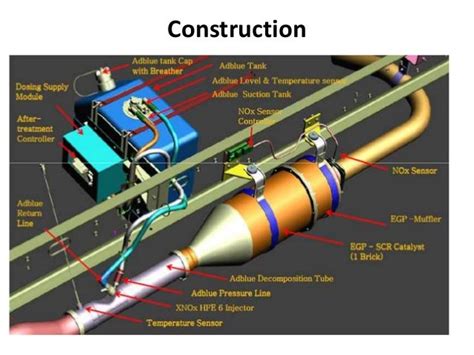 Image result for Selective Catalytic Reduction Schematic