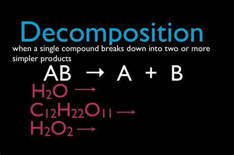 Image result for Decimation of Compounds