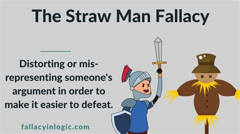 Image result for Ad Examples of a Straw Man Fallacy