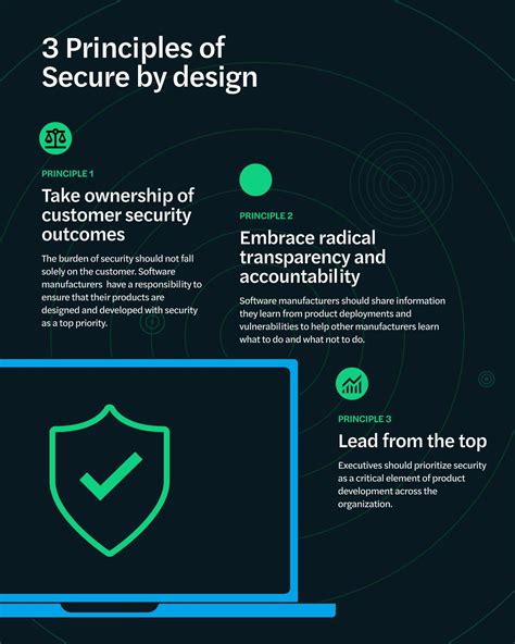 Image result for Secure System Design Diagram