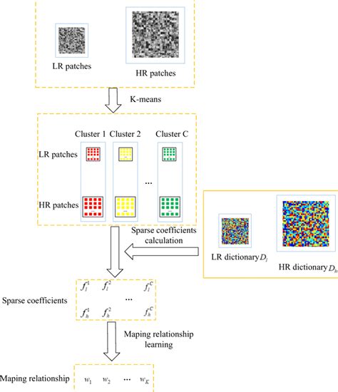 Learning Machine Learning Mapping 的图像结果