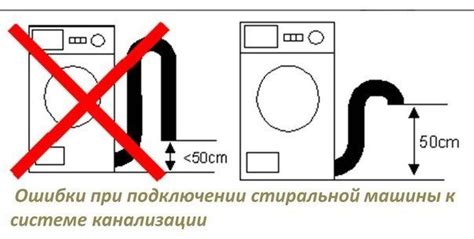 Image result for Bosch Washing Machine F18 Error