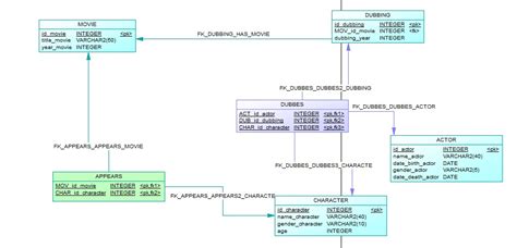 Image result for Oracle SQL Trigger