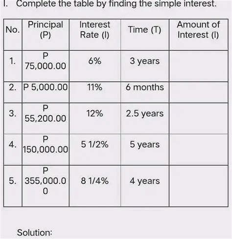 Image result for Interest Choice Table